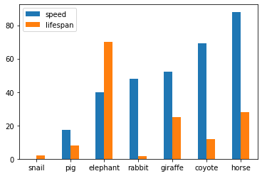 Pandas for data management and data analysis