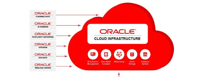 Oracle Cloud Infrastructure