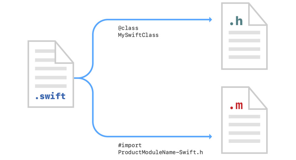 Moving projects from Obj-C to Swift