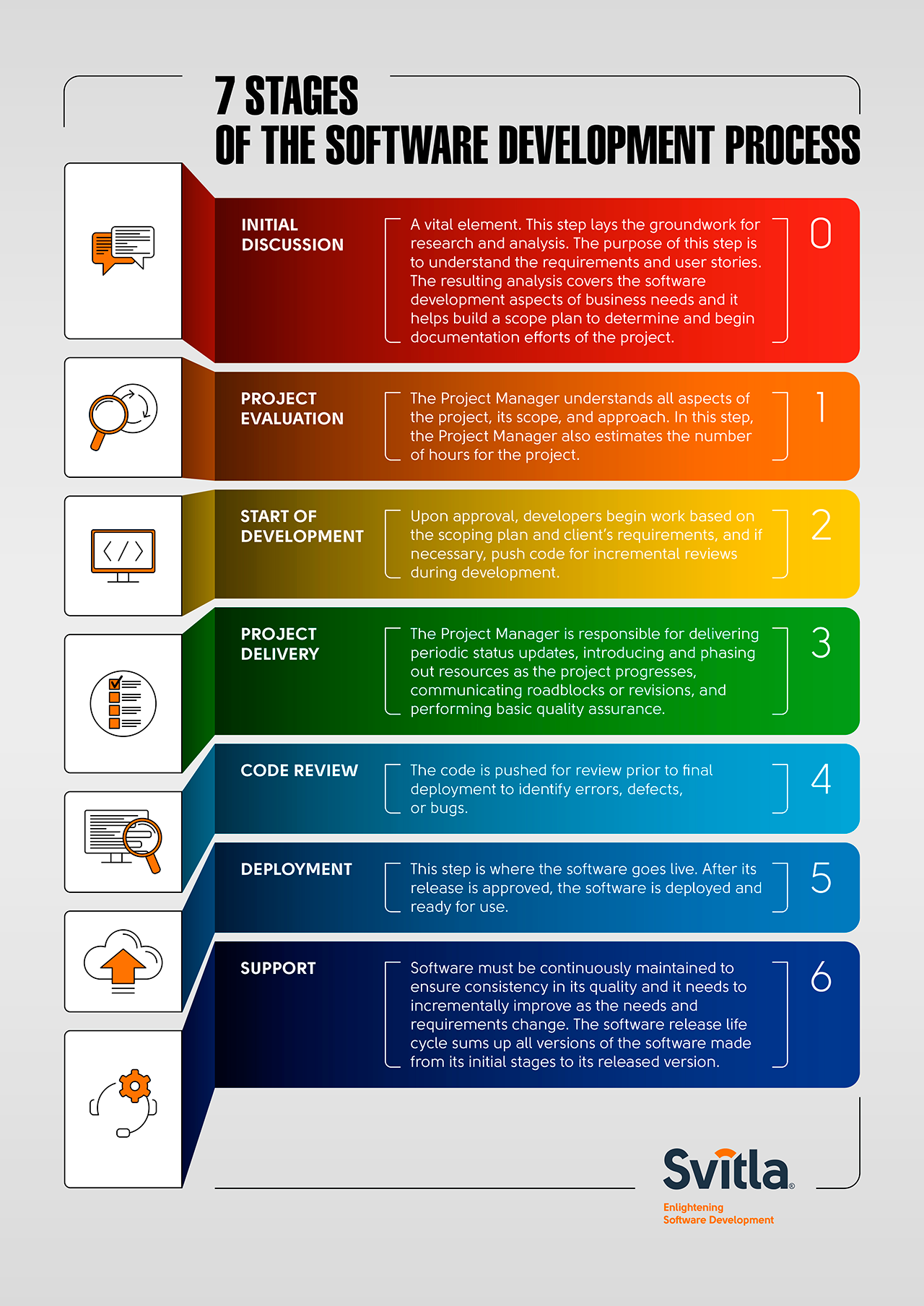 Software Development Process Steps