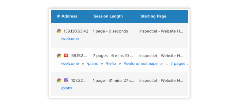 detailed information about each web session