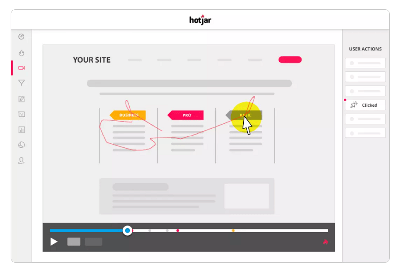 Hotjar helps you study your user’s behavior