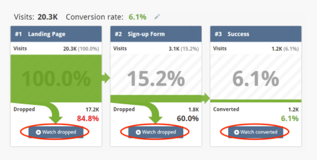 compare visitor journeys to find the most profitable path