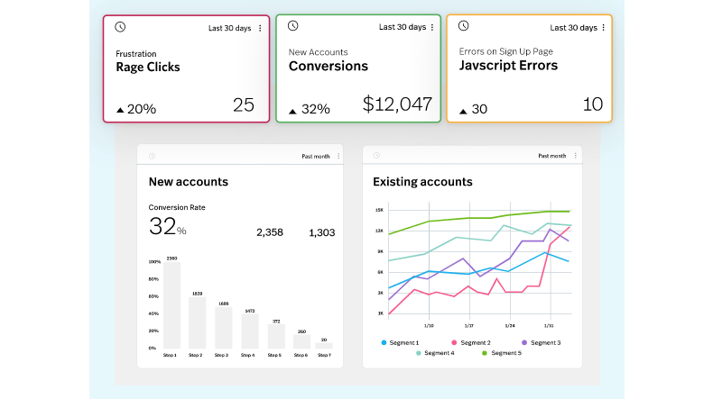 digital experience intelligence platform