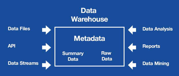 Data warehouse concepts