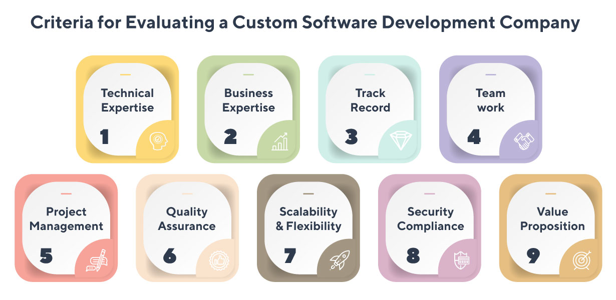 How to Evaluate Custom Software Development Providers