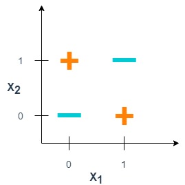 How to draw one line to divide green points from red points? None