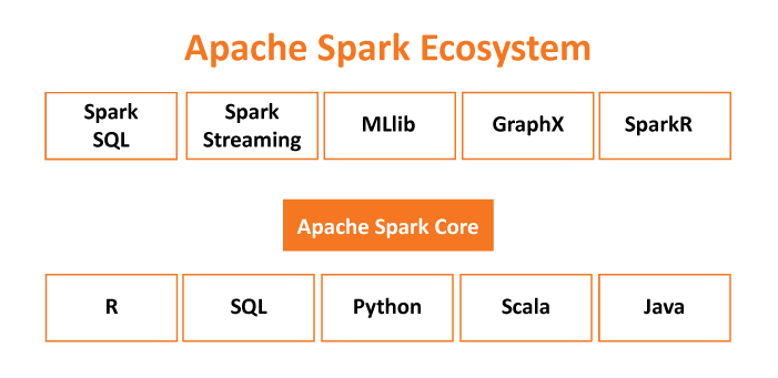 Apache Spark ecosystem