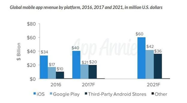 mobile app revenue