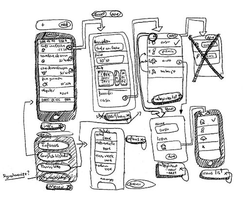 wireframes 