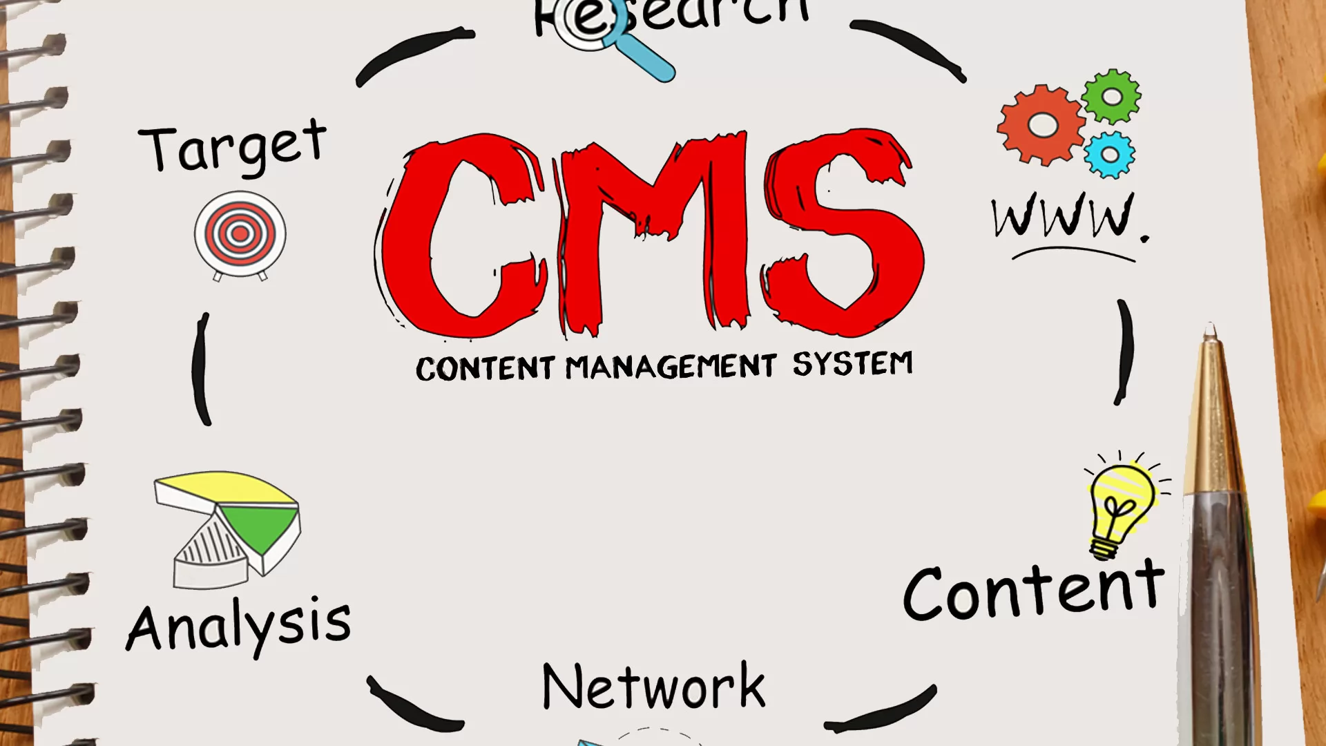 content management system 