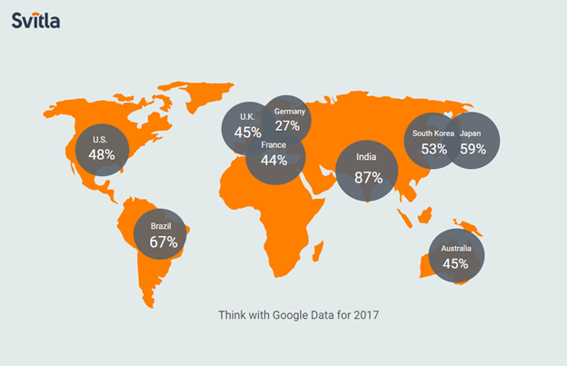 mobile app for travel infographic