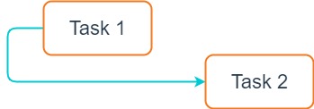 Fig. 3. Dependency “Start to Start”