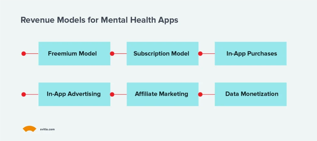 Revenue Models For Mental Health Apps