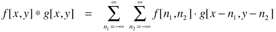 The convolution operation in two-dimensional space