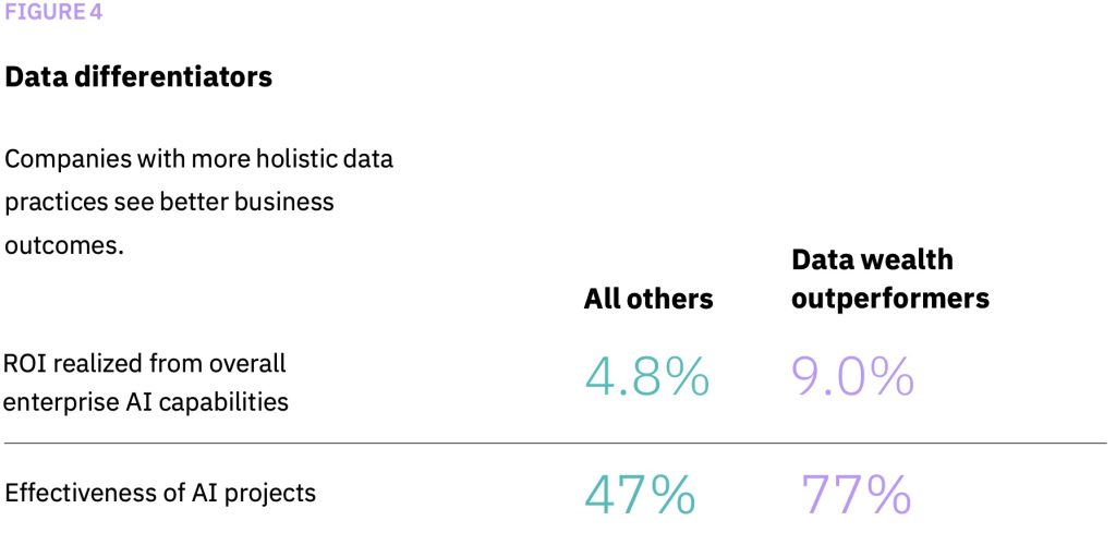 Organize Your Data