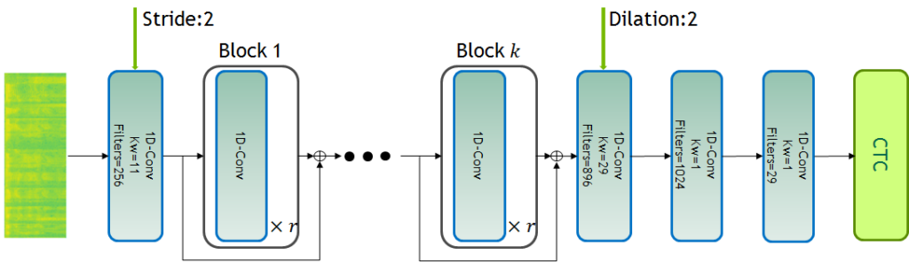 Speech Recognition and Audio Analysis