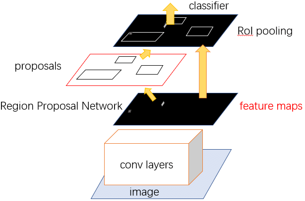 Both models are widely used to solve similar problems or are the basis for solving them