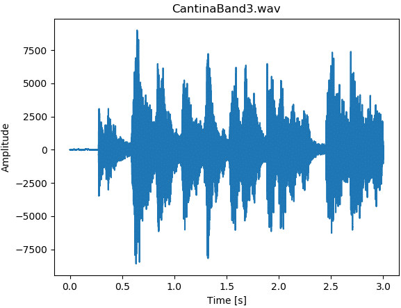 One-dimensional Convolutional Networks