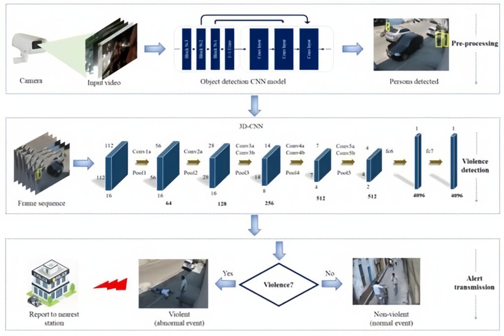 An example is a limited number of frames fed into a three-dimensional neural network to predict the action in the video