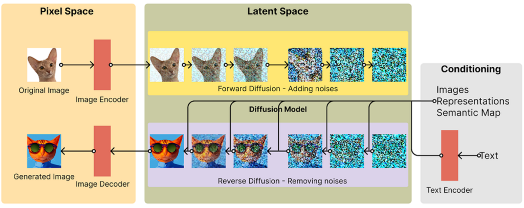 Image generation