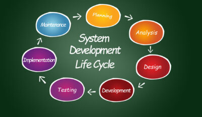 SDLC: System Development Life Cycle