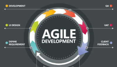 Why 90% of Customers Prefer Agile?