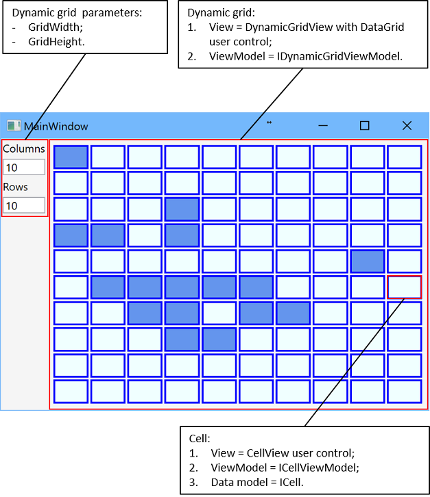 Dynamic Grid properties