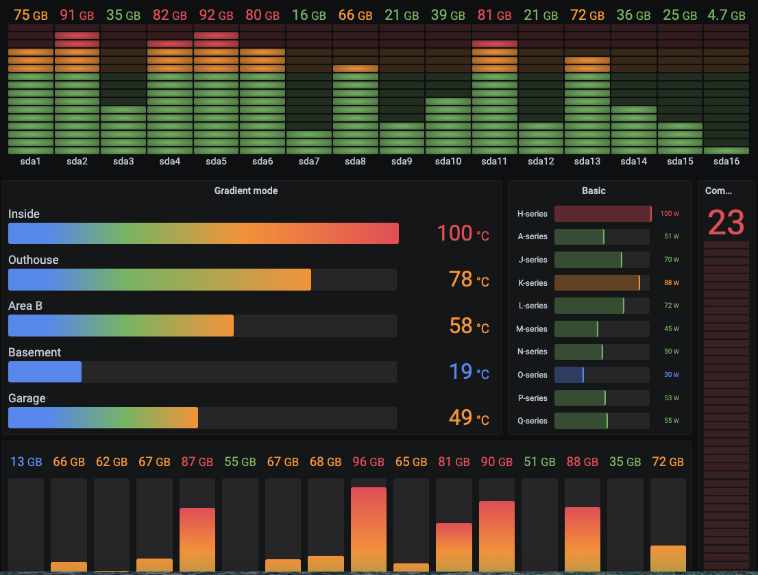 Grafana Charts