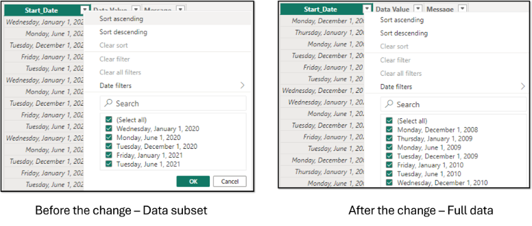 table view in Power BI to check if the data has been entered completely