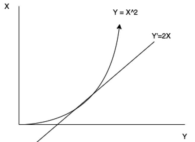 Error estimation