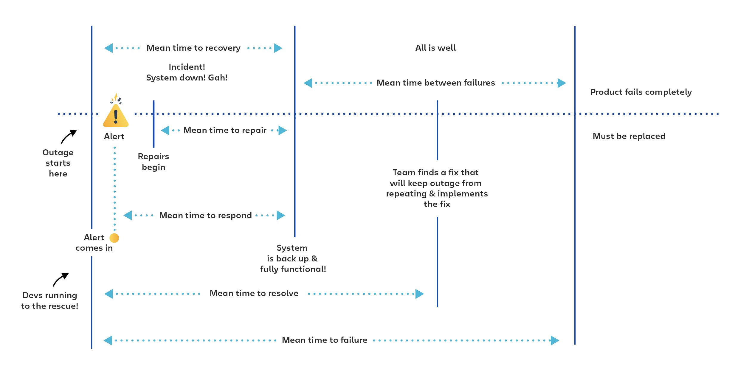 tracking incident management