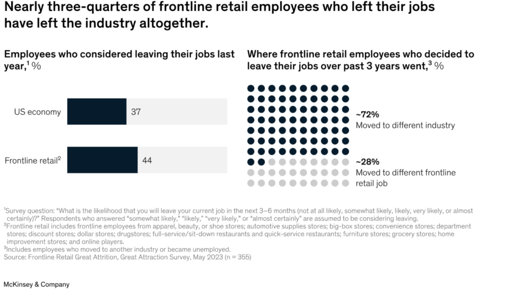 McKinsey research on frontline retail employees