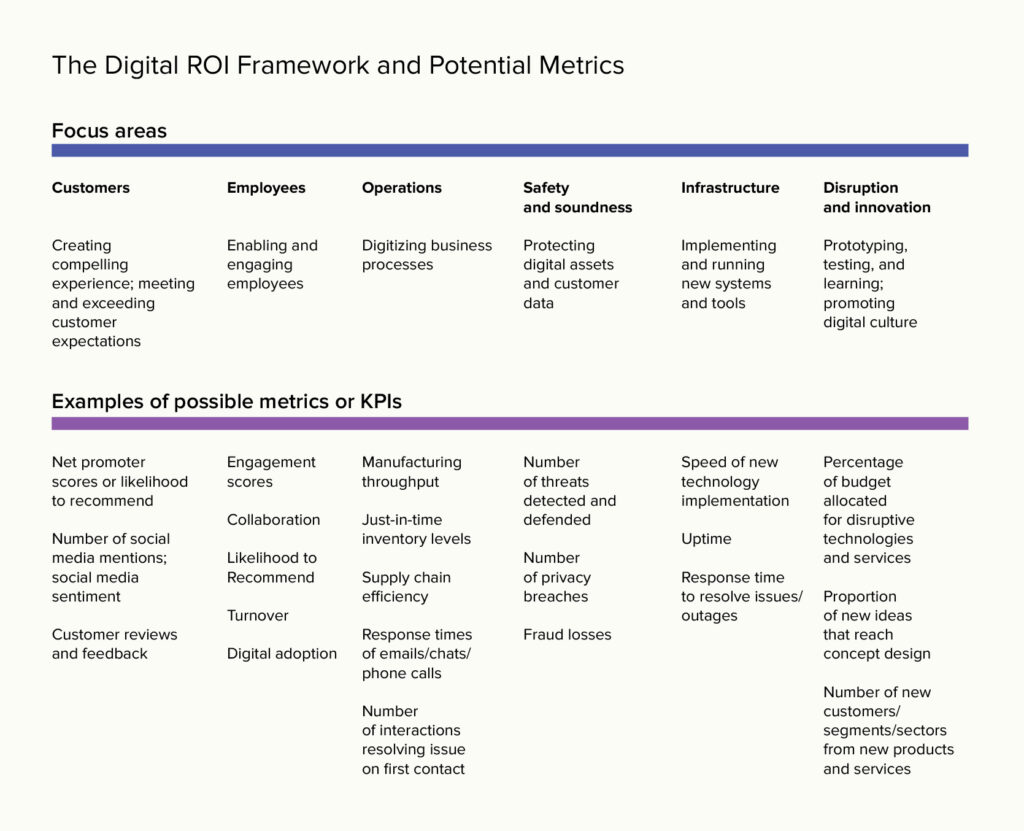 ROI-Framework