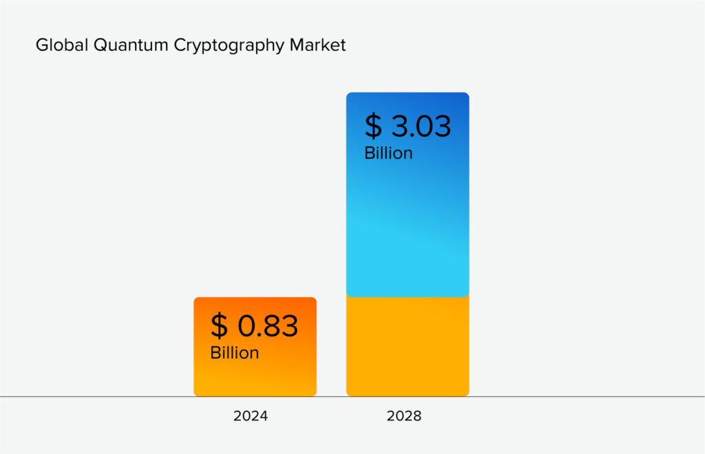 Quantum Cryptography 