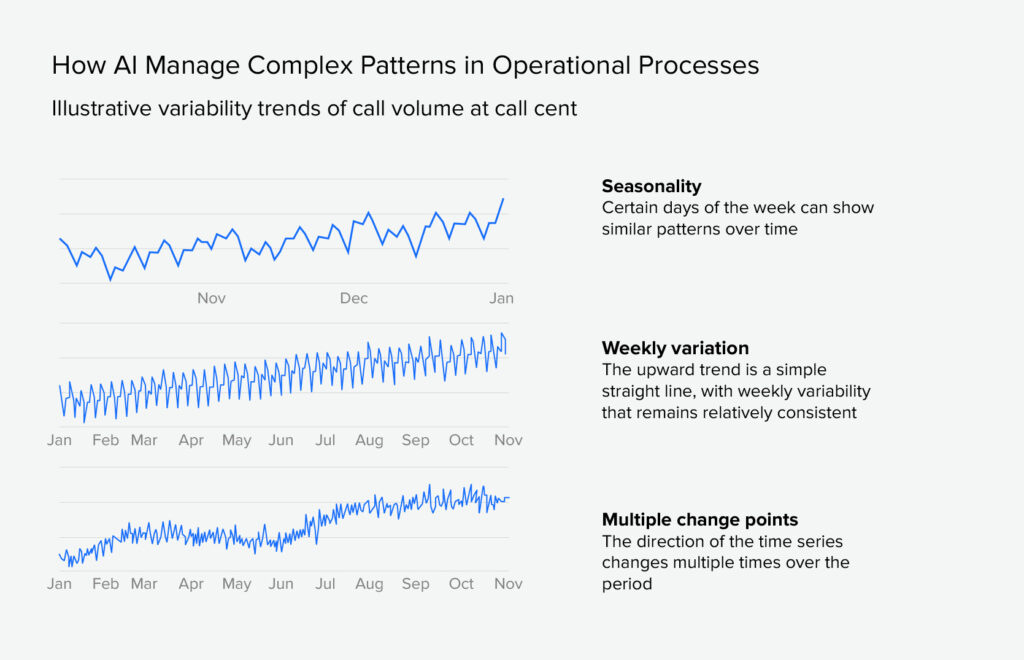 AI Complex patterns