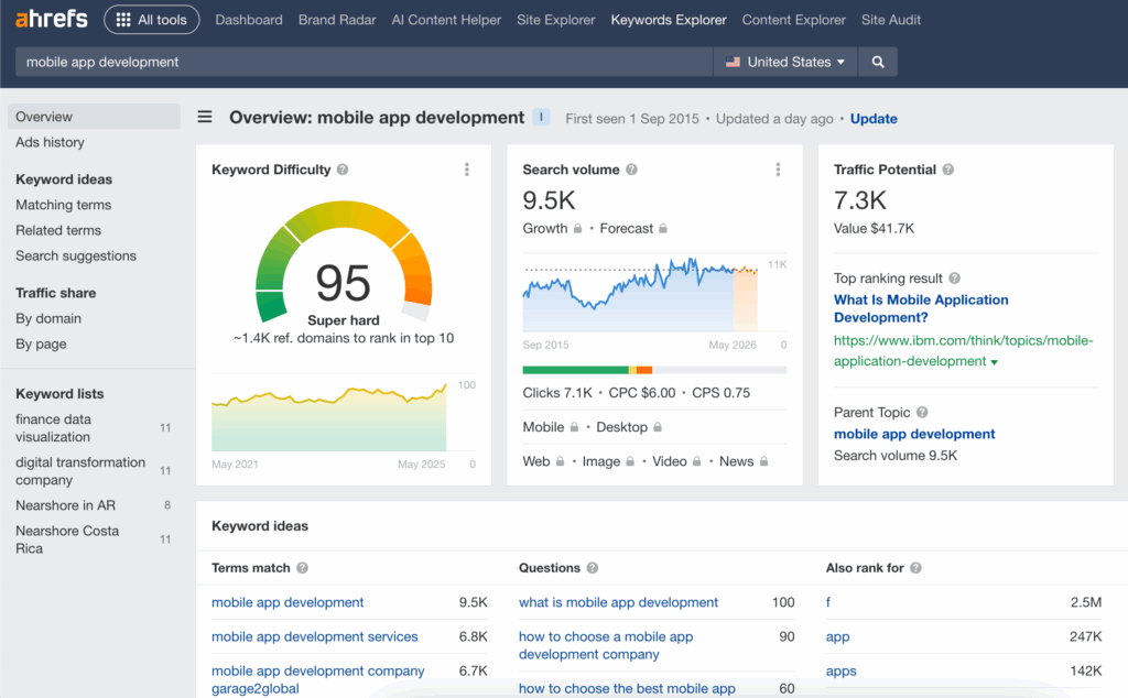 Ahrefs keyword explorer screenshot