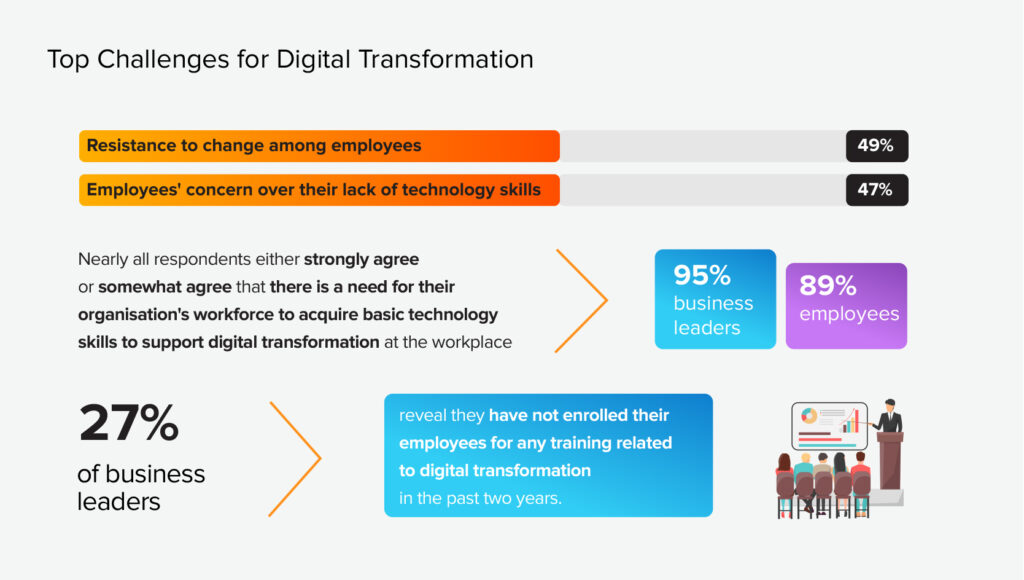 Digital transformation challenges