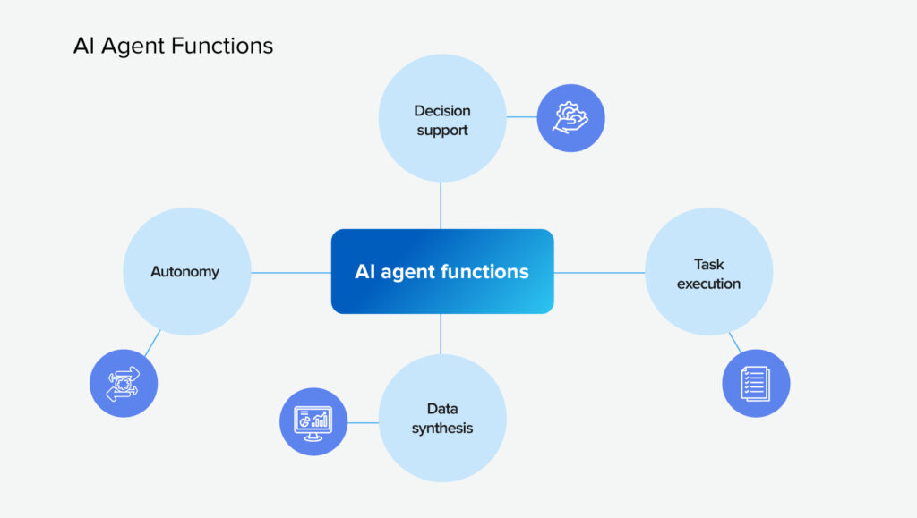 Functions of AI Agents