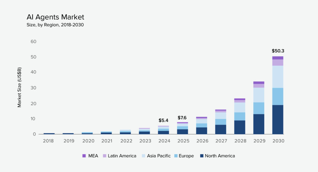 AI Agents Market
