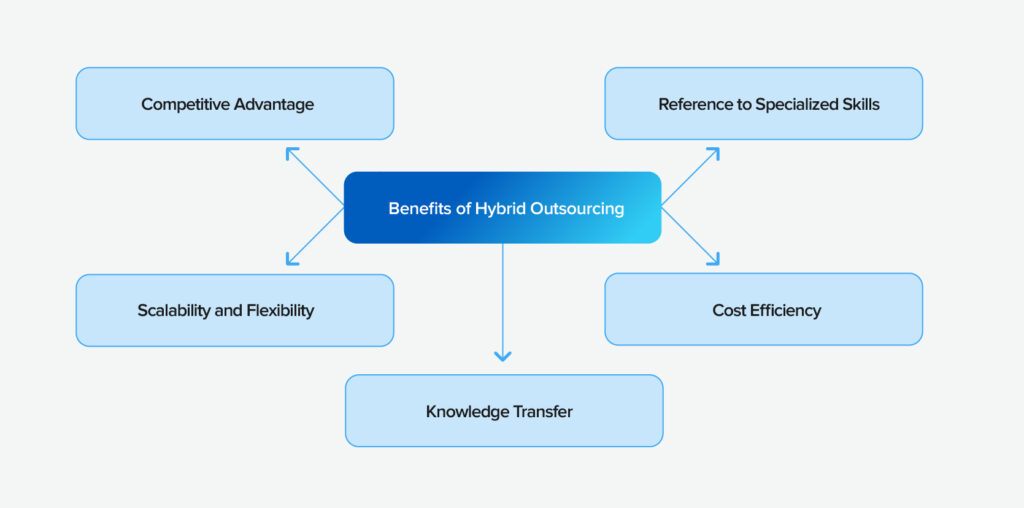Benefits of Hybrid Outsourcing