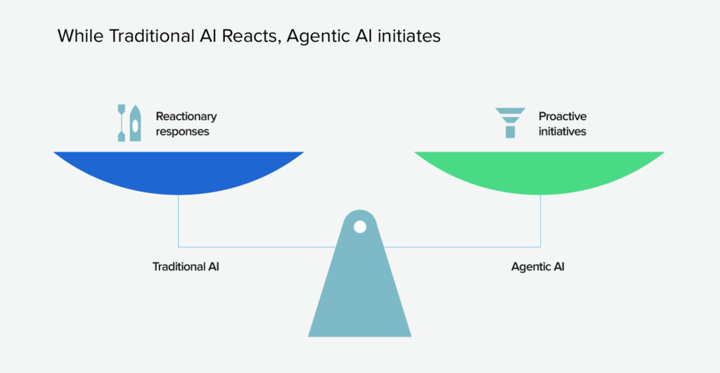 Traditional and Agentic AI