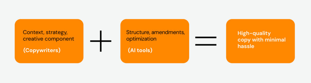 AI-Human partnership formula