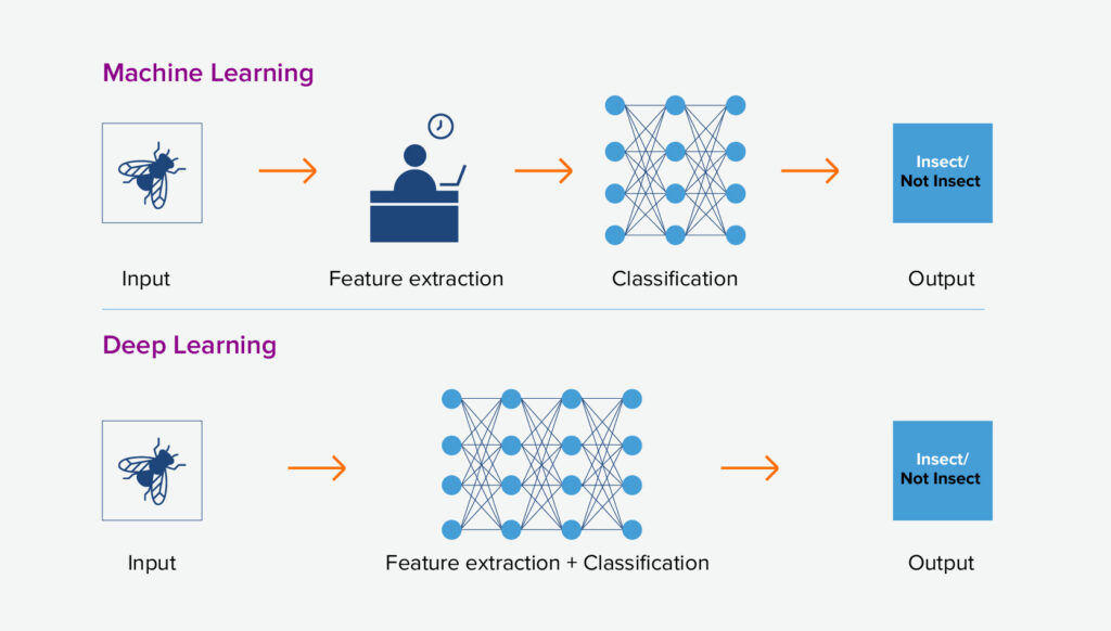 Real-time quality control
