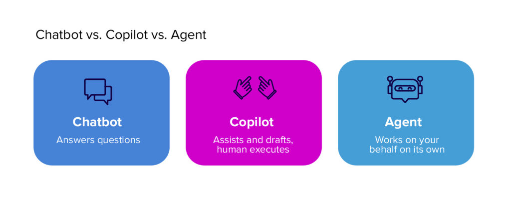 Chatbot vs. Copilot vs. Agent