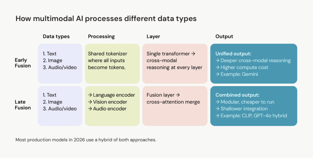 Multimodal AI,&nbsp;multimodal ai agents&nbsp;