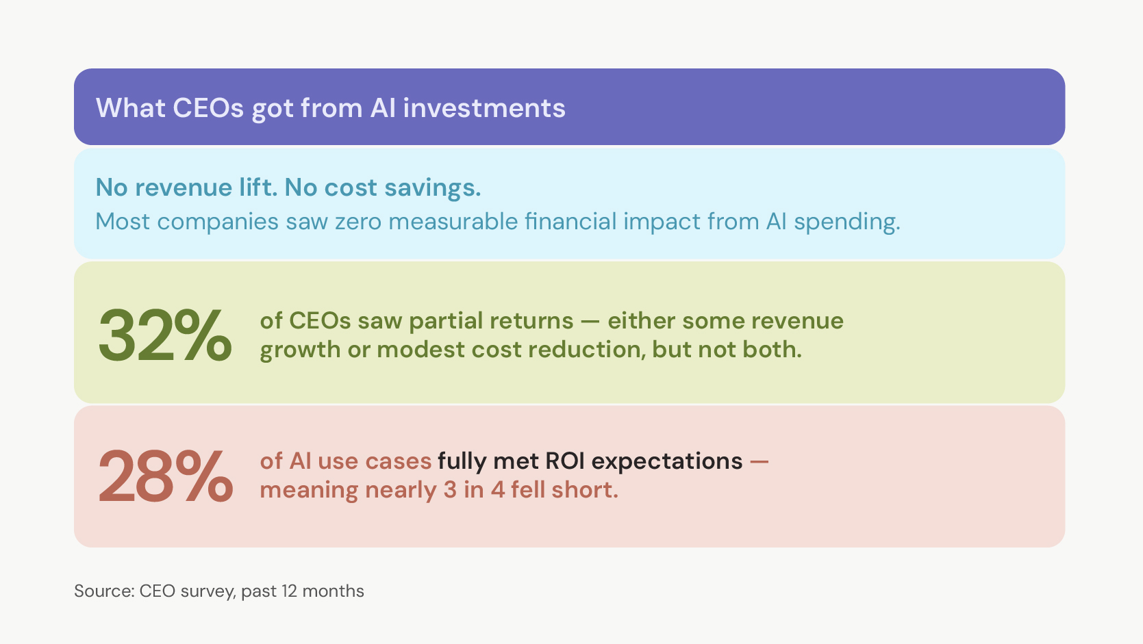 AI ROI and Cost Optimization Best Practices and Efficient Spending&nbsp;