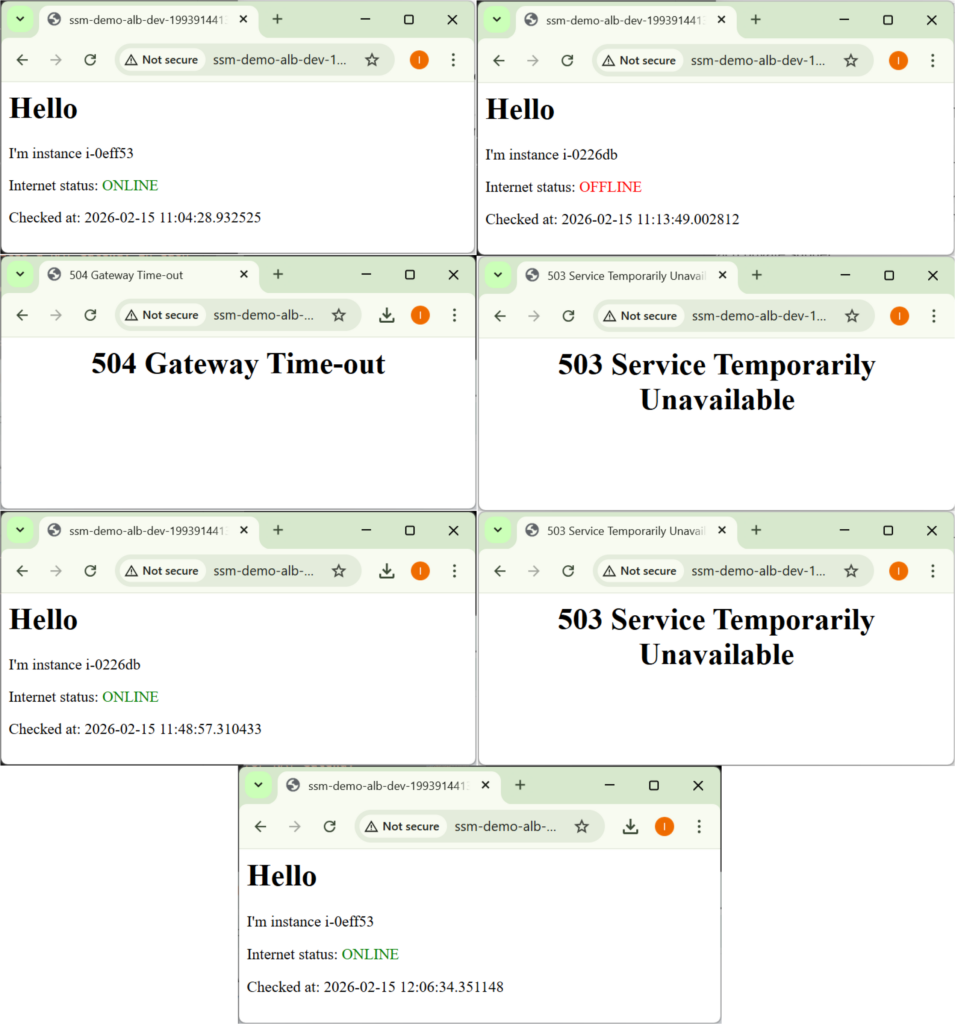Tests execution