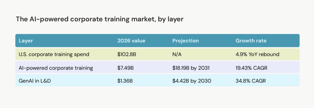 education technology edtech market, ai in edtech and publishing industry