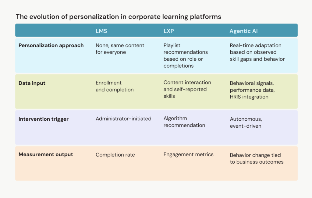 AI in Edtech Market, edtech market trends, edtech and smart classroom market
